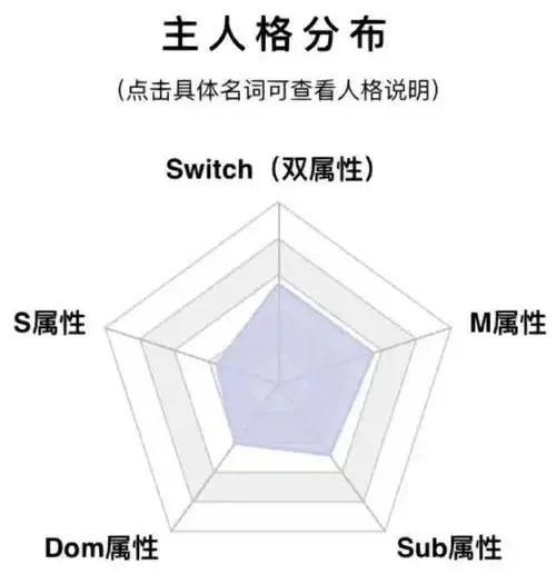 西檬之家K8是什么?字母圈猫奴角色扮演 一